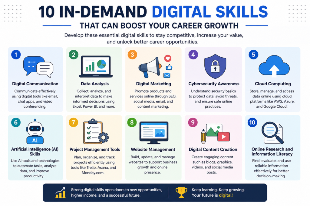 Digital skills