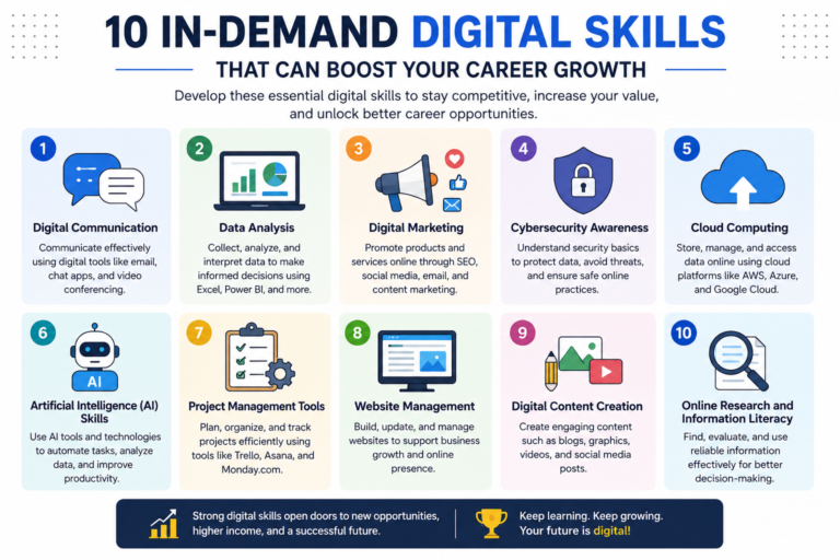 Digital skills