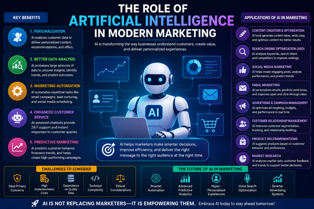 The Role of Artificial Intelligence in Modern Marketing