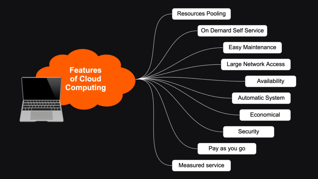 Cloud Computing Explained: Benefits, Types, and Future Trends